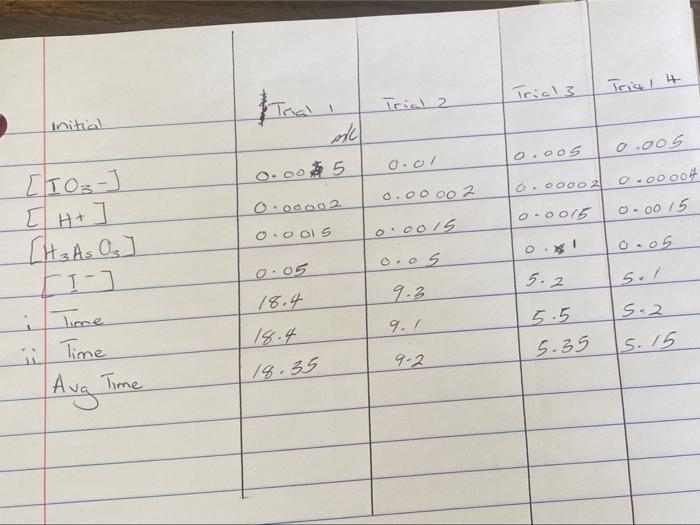  + Trial 3 Trial Trial 2 initial ac 0.005 oool 0.00002
