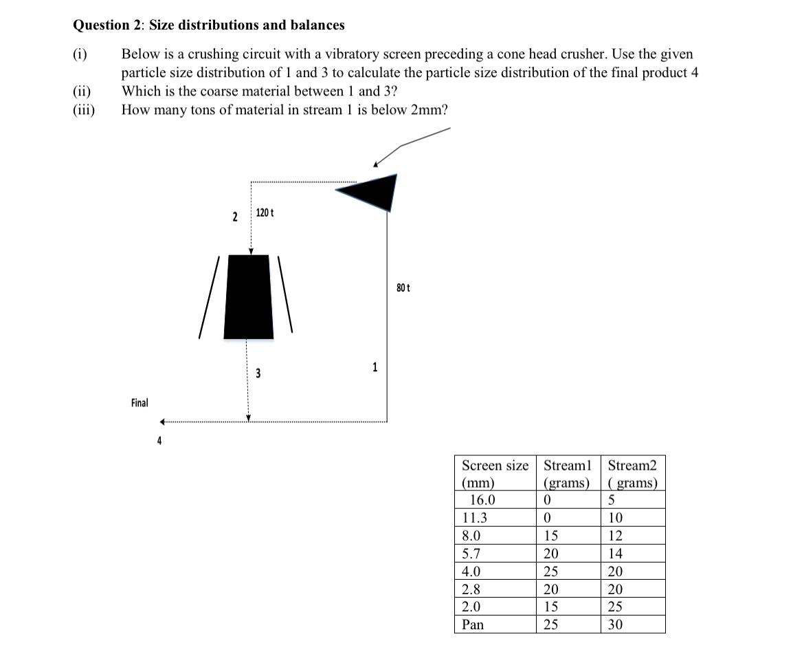  Question 2: Size distributions and balances (i) Below is a crushing