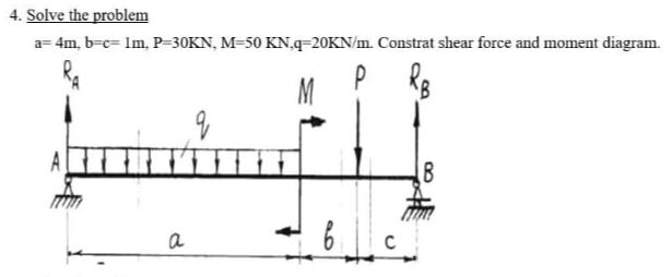  Solve the problem a=4m,b=c=1m,P=30KN,M=50KN,q=20KNm. Constrat shear force and moment diagram. 