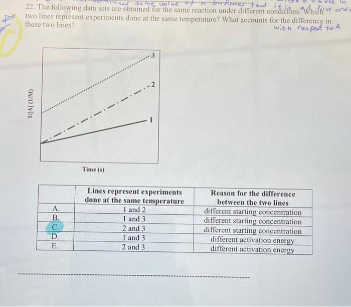  22. The following data sets are obtained for the same reaction