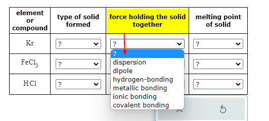 or compound in the table forms, and what kind of force holds