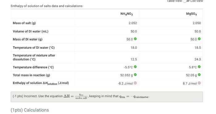 how to find enthlapy and jules evolved? (-1 pts) Incorrect. Use the