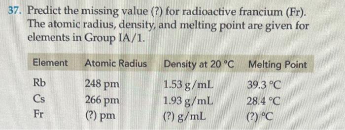  7. Predict the missing value (?) for radioactive francium (Fr). The