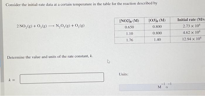  Consider the initial-rate data at a certain temperature in the table