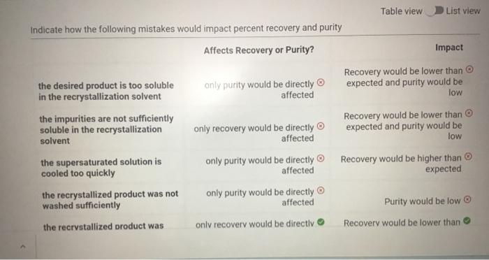 Please correct all parts that are marked wrong Table view D List