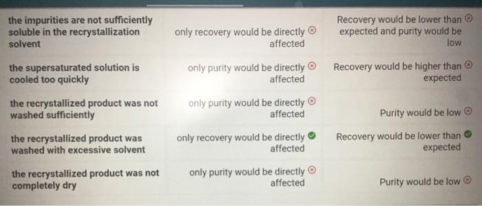 view Indicate how the following mistakes would impact percent recovery and purity