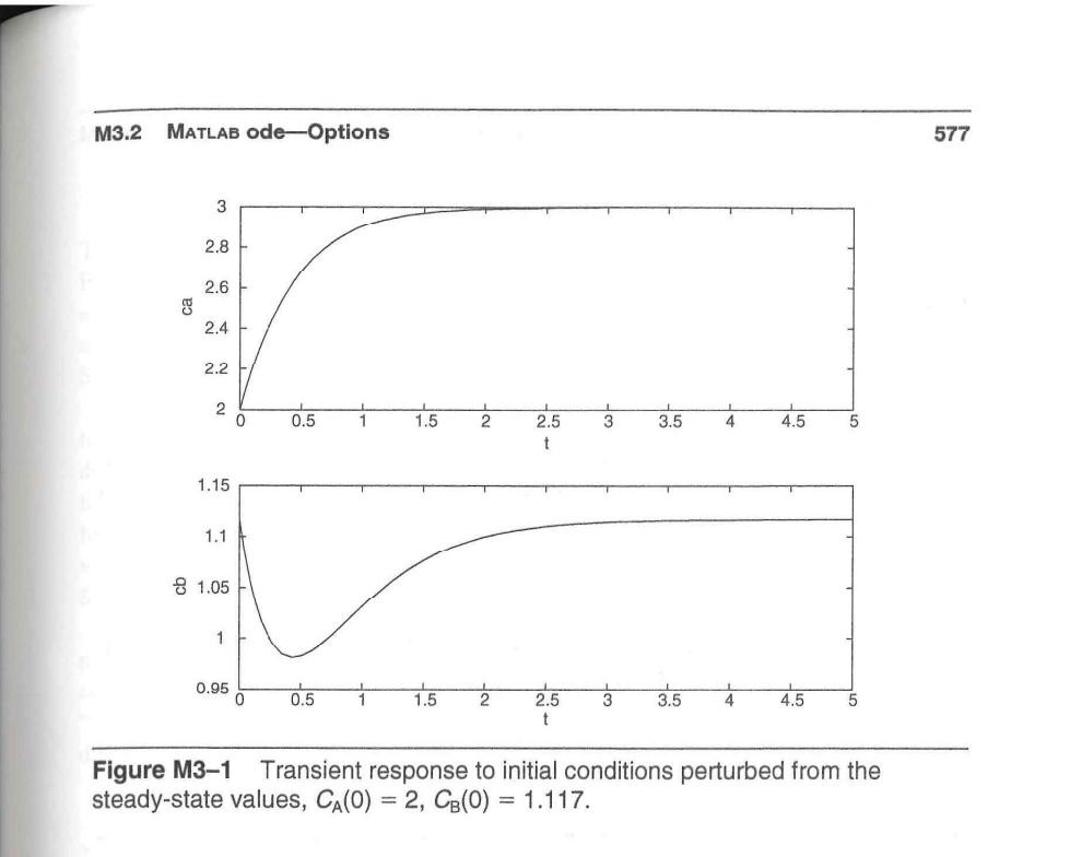 van de Vusse reac- tion scheme in an isothermal, CSTR. dCA =