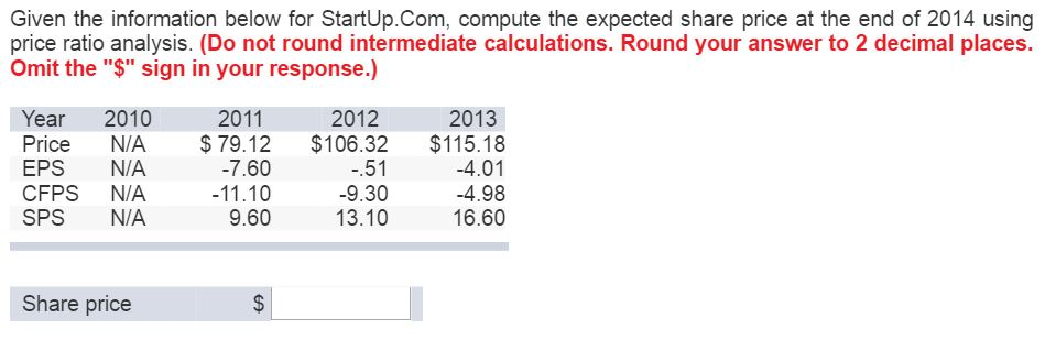  Given the information below for Startup.Com, compute the expected share price