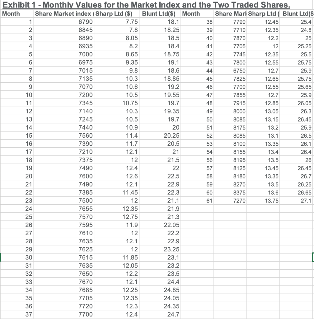  Calculate the required return and the present value for both shares