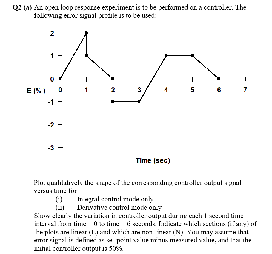  Q2 (a) An open loop response experiment is to be performed