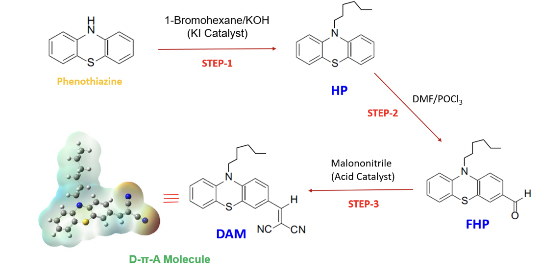 Please write the reaction mechanism for step 2 1-Bromohexane/KOH (KI Catalyst) Phenothiazine