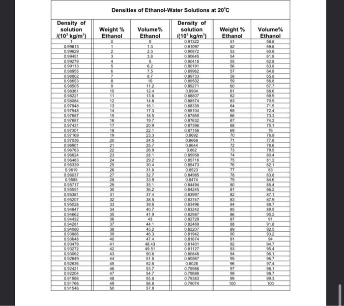 hydroxide (NaOH) is fed to an evaporator to remove 50% of the