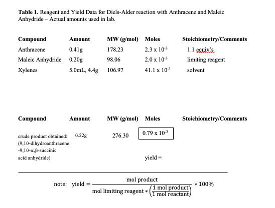 Given this information, how do you calculate percent yield? Show all