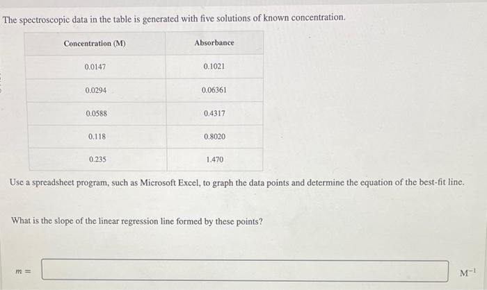  The spectroscopic data in the table is generated with five solutions