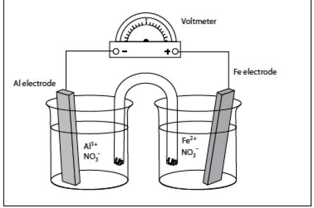  a) Predict the anode, cathode, and overall cell reactions that occur