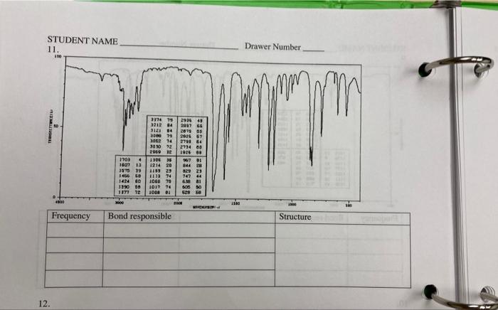 can someone please help identify the substance? here are the structures we