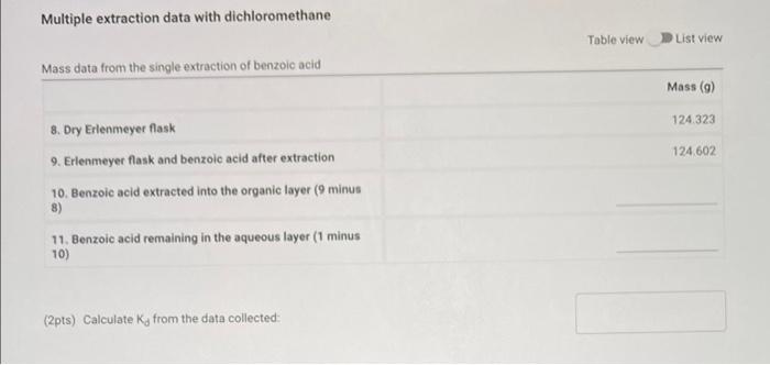 volume of dichloromethane used during extraction (ml): 0.035 80 45.0 122.172 122.411