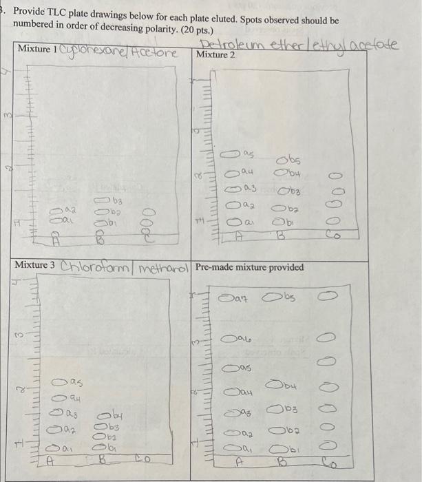 values for the various spots observed in each solvent mixture: (Numbering should