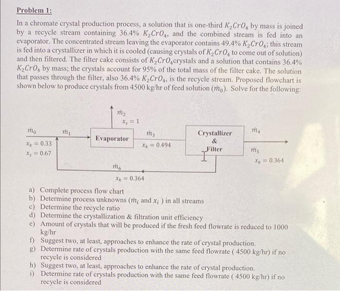  Problem 1: In a chromate crystal production process, a solution that