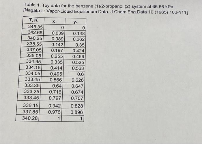 mole % 2-propanol is continuously fed to and distilled in a flash