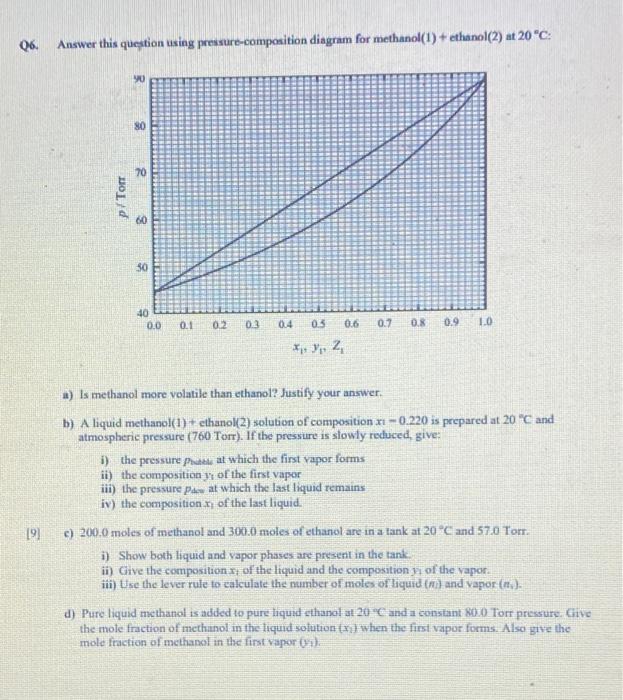 b.) and c.)? Q6. Answer this question using pressure-composition diagram for methanol(1)