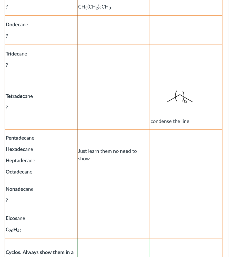 bonds at the atoms. Do the draw the atoms just "somewhere there"