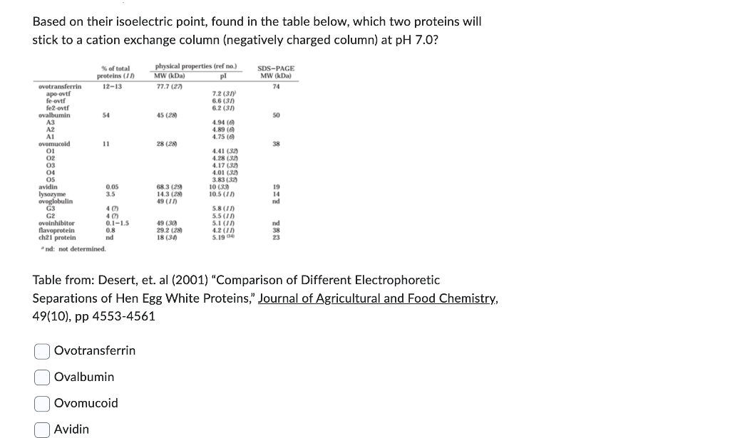  Based on their isoelectric point, found in the table below, which