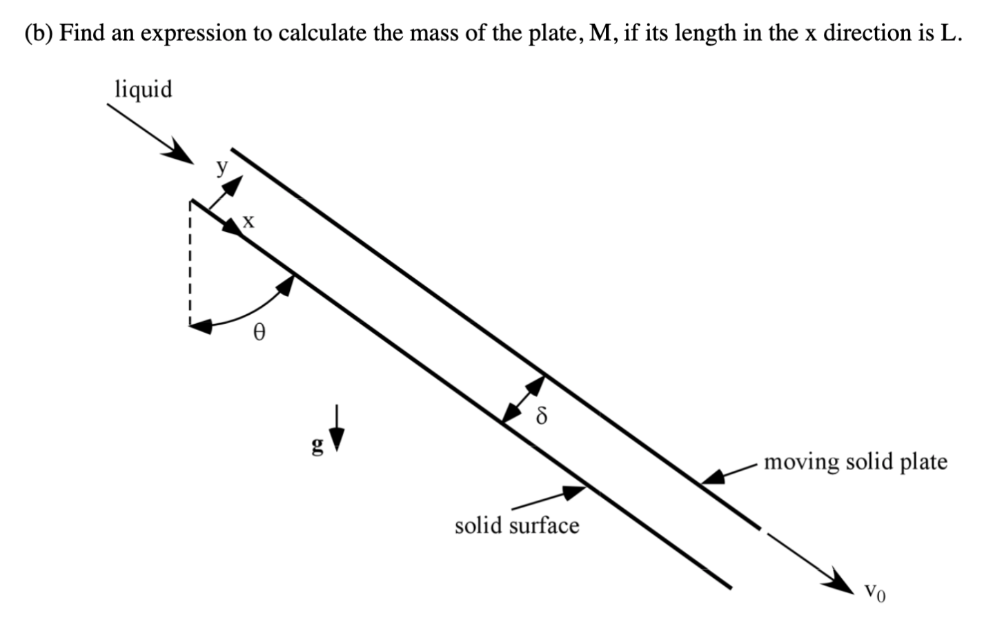 a known constant velocity vo. The plate is suspended on a uniform