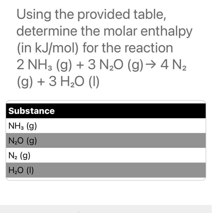  Using the provided table, determine the molar enthalpy (in kJ/mol )