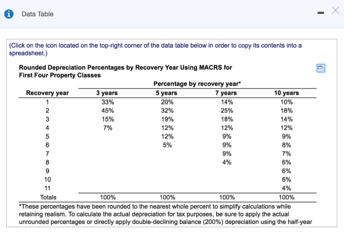 Ive attached the question and data table. Please answer all parts and