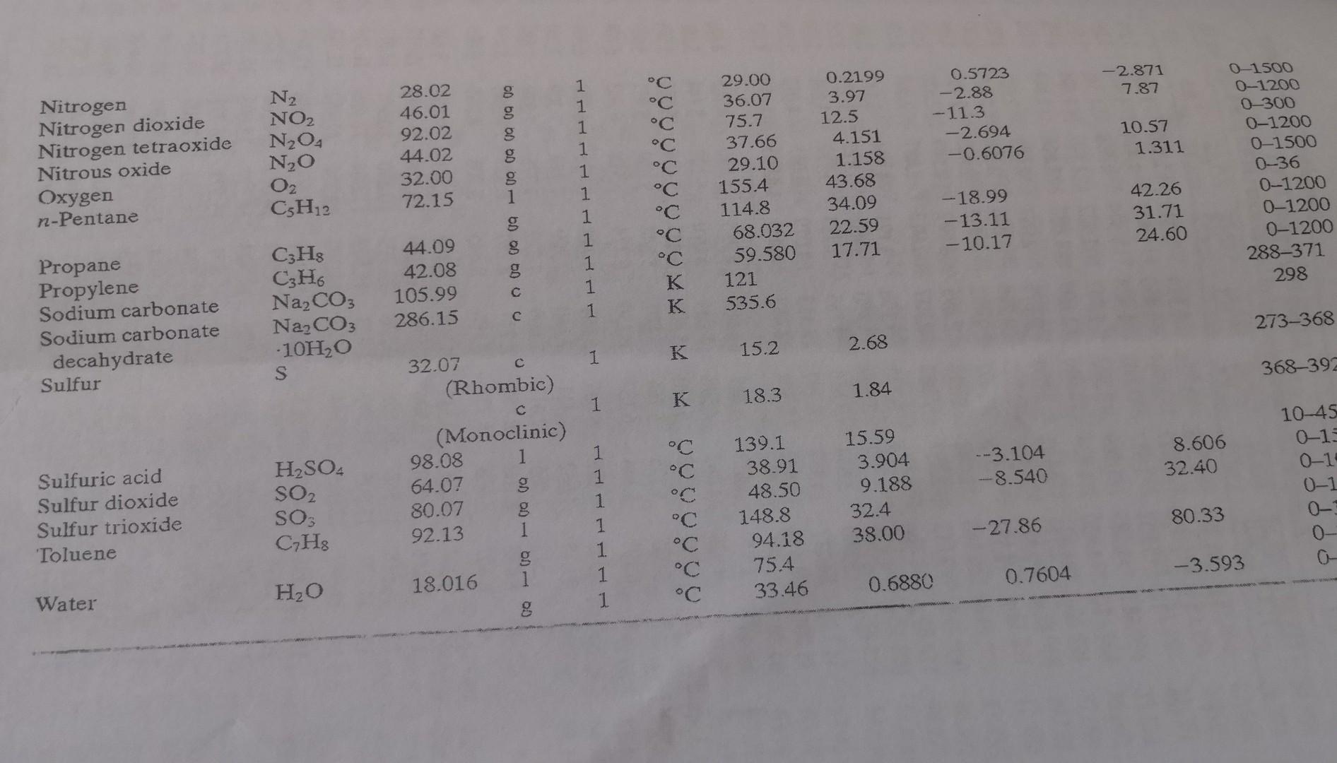 300C. Your answer should be in kJ/h. a x 10 C X