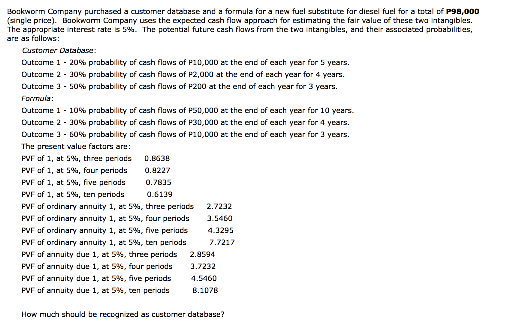 How much should be recognized as customer database? Bookworm Company purchased