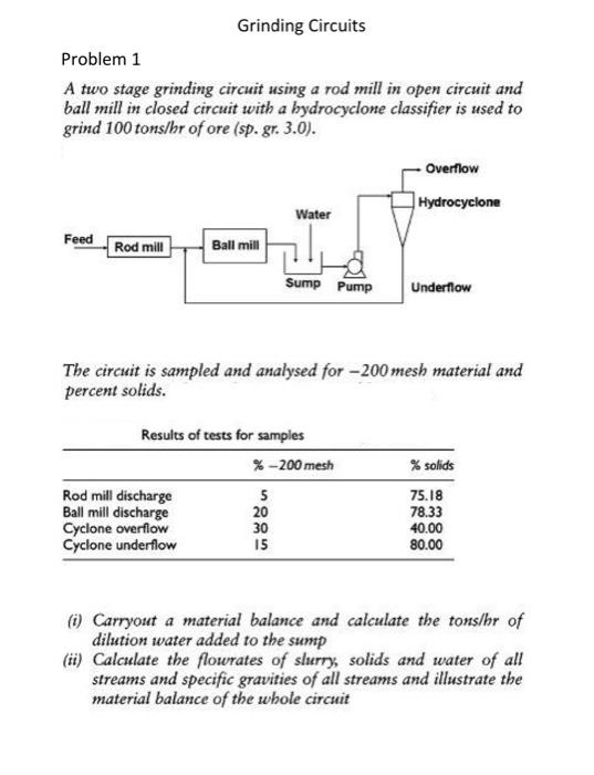  Grinding Circuits Problem 1 A two stage grinding circuit using a