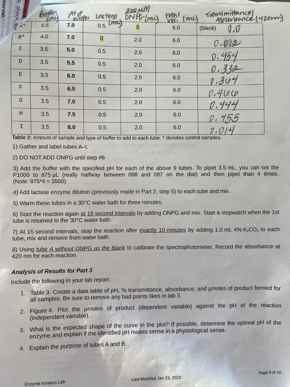 In this experiment, the pH optimum for a lactase tablet is being