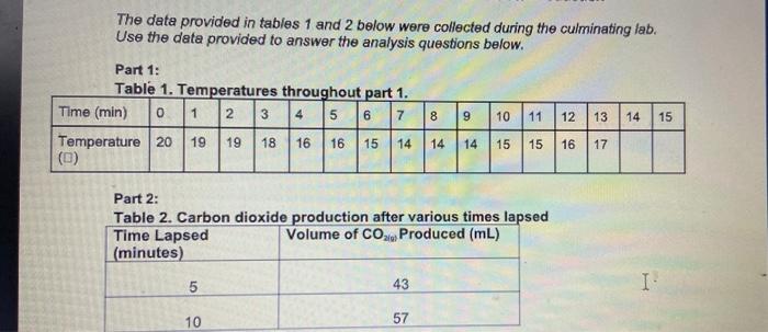 Answer question 2 with the table given The data provided in tables