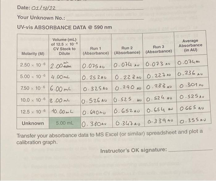 can someone please help me solve this post lab please Date: 01/18/22
