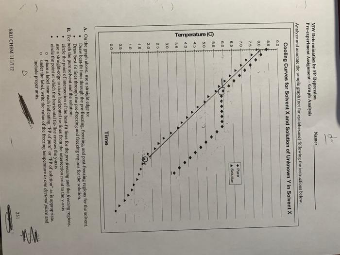 please help me fill in this graph. Ar-aluwa and annotate the