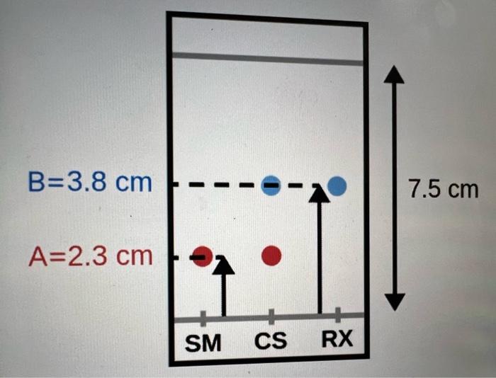 which numbers go on the down bar. the possible numbers are 2.3,