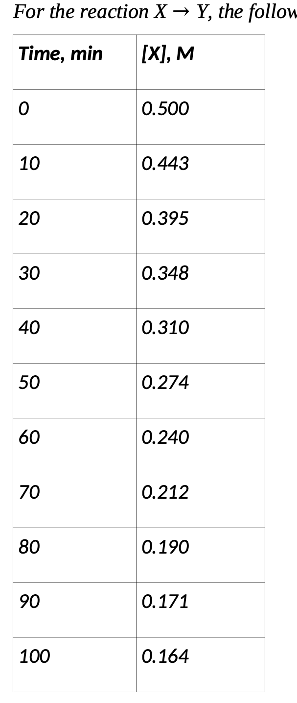 a) Make appropriate plots or perform linear regression using these data to