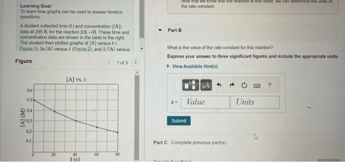 2. Learning Goal: To learn how graphis can be used to answer