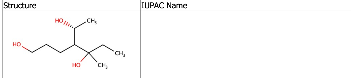 will need the name of a group in brackets and there is