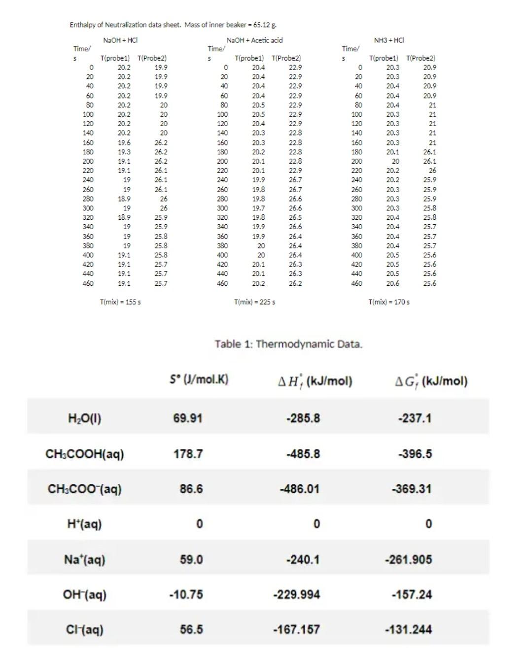 Old MathJax webview ... fast . Enthalpy of Neutralization data sheet. Mass