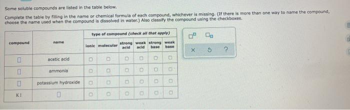 Some soluble compounds are listed in the table below. Complete the