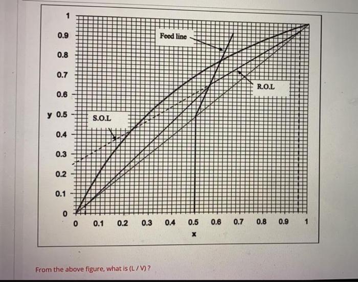 Please explain your solution, (((( and pleassssssse make your writing easy to