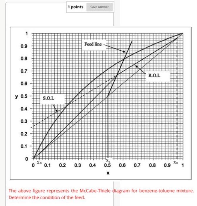 0.4 0.3 0.2 0.1 0 0 0.1 0.2 0.3 0.4 0.5 0.6