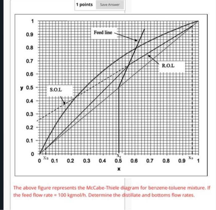 0.7 0.8 0.9 1 From the above figure, what is (L/V)? 1