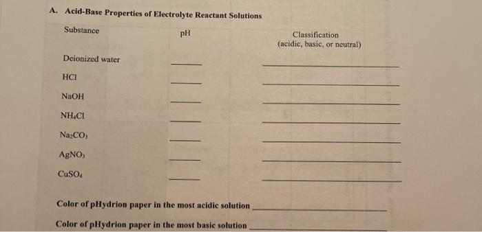  A. Acid-Base Properties of Electrolyte Reactant Solutions Substance pH Classification (acidic,