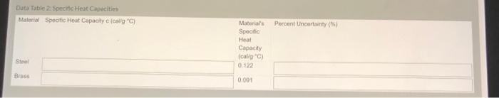 to find the specific heat and percent uncertainty? Data Table 1: Mass