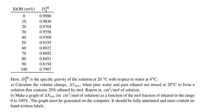  please solve a and b and show graph EtOH (wt%) 0