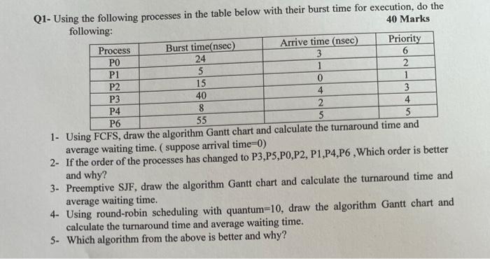 Operating Systems Q1- Using the following processes in the table below with